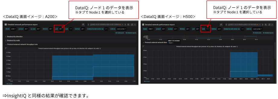 2-14. ネットワークスループット-DataIQ