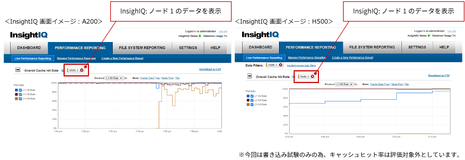 2-15. キャッシュヒット率-InsightIQ