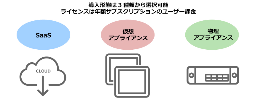 Proofpoint Email Protection 柔軟な展開モデル