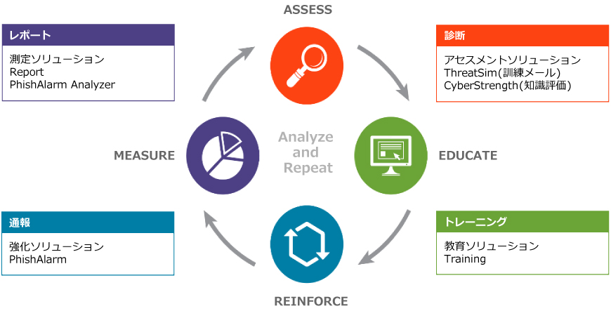 サービス全体像