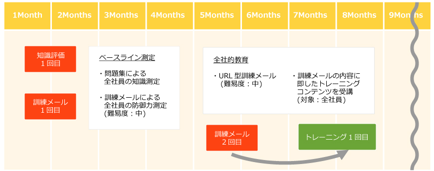 利用スケジュール