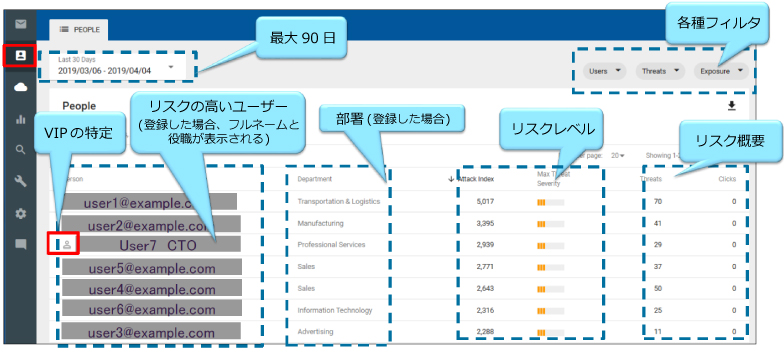 TAPダッシュボード