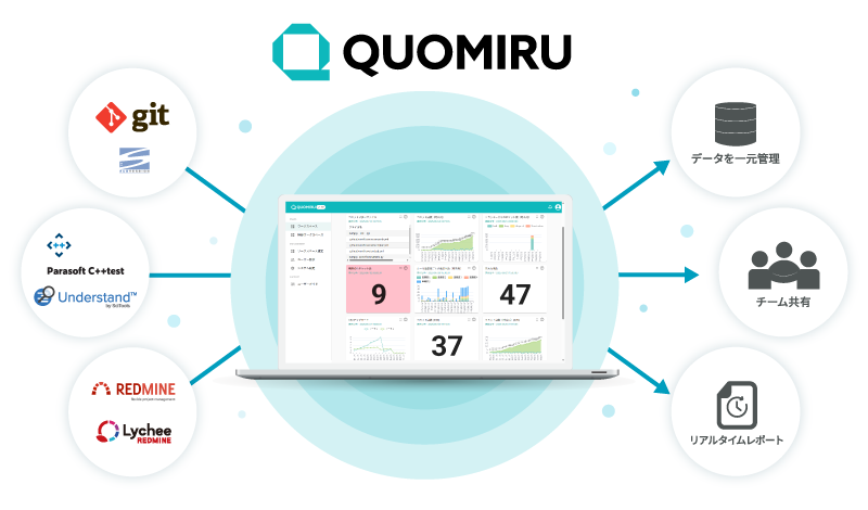 Quomiruイメージ図