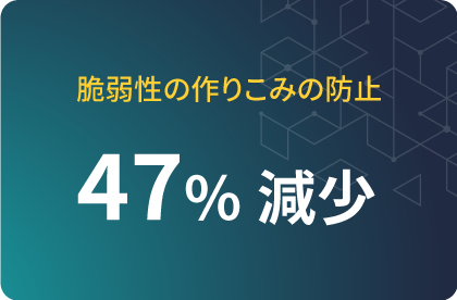 脆弱性の作りこみの防止 47%減少