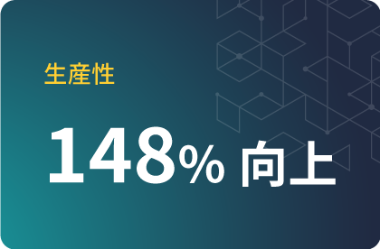 脆弱性を修正したことによる生産性 148%向上