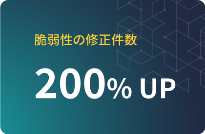 脆弱性の検出量 200％UP