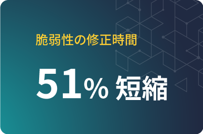 脆弱性の修正時間 51%短縮