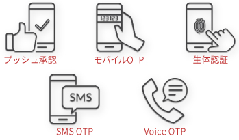 モバイルデバイスを活用した認証