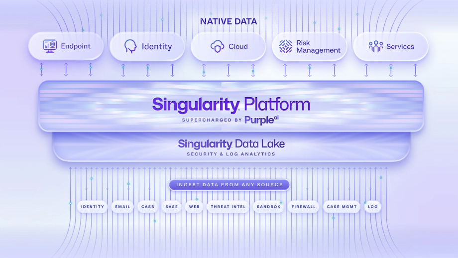 SentinelOne Singularity Platform