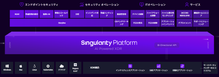 SentinelOne Singularity Platform