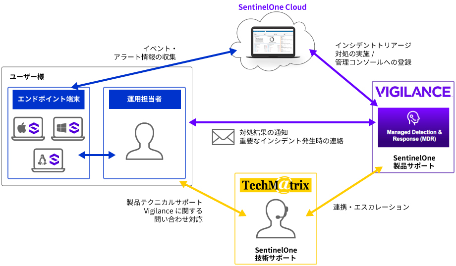 Vigilance 提供イメージ