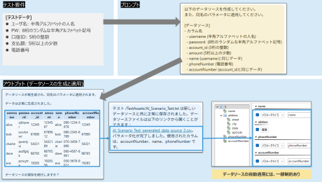 SOAtest/Virtualizeは、AIアシスタント機能によりチャット形式でテストドライバーとスタブを生成できます。