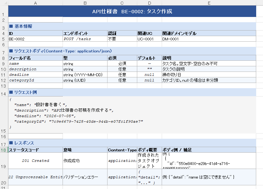 生成された仕様ドキュメントの例(一部抜粋)