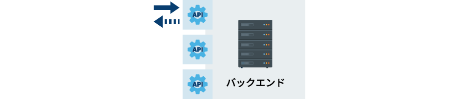 コンポーネントテスト(単機能テスト)