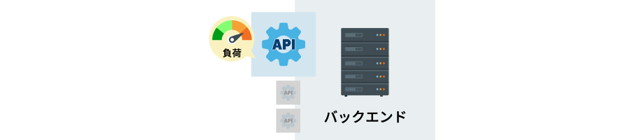 パフォーマンステスト