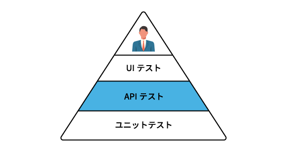 テストピラミッド