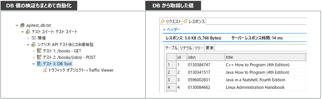 DBの整合性検証やCRUD操作も自動化