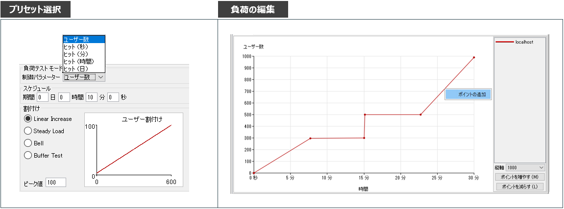 さまざまな負荷でAPIの性能を検証