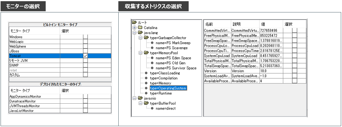 リソースの監視