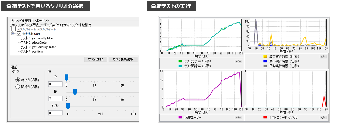 機能テスト用に作成したAPIテスト資産をパフォーマンス・負荷テストとして実行