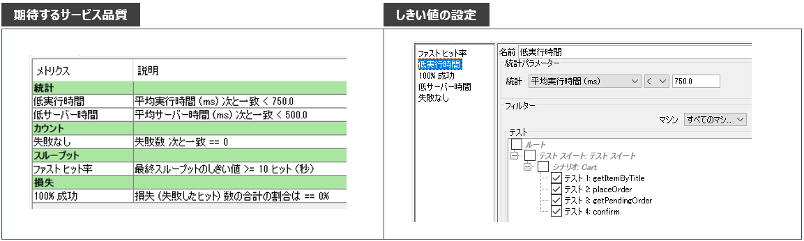 サービス品質の検証(SLAの検証)