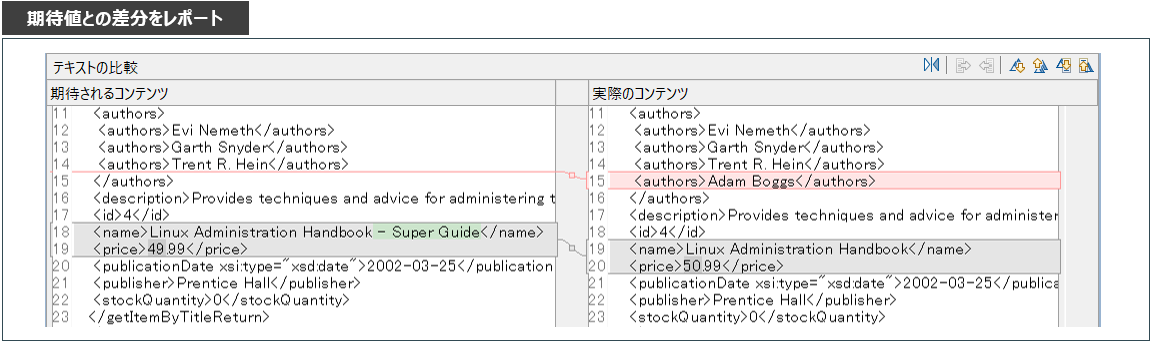 APIテストの自動化と検証