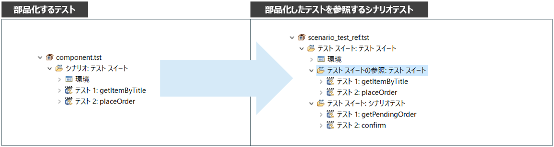 テストの部品化