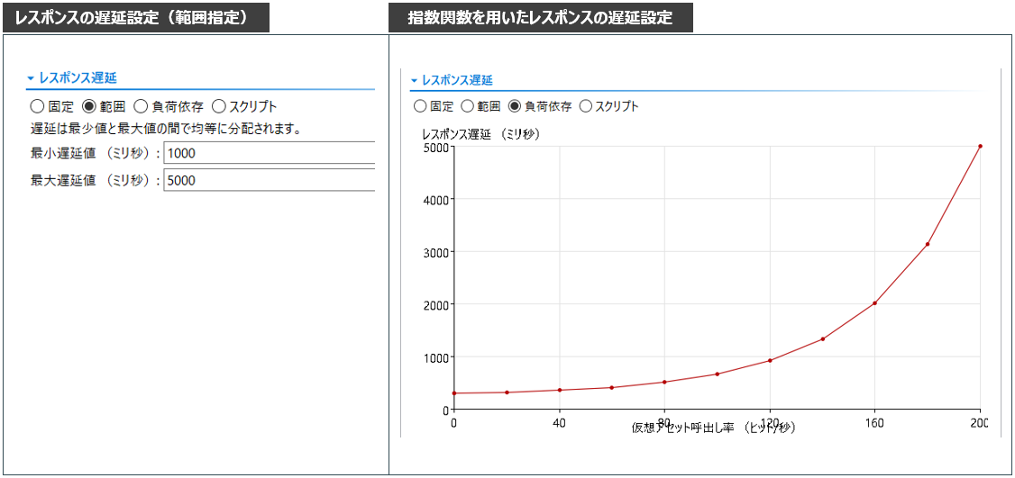 疑似環境のパフォーマンスを調整してテスト