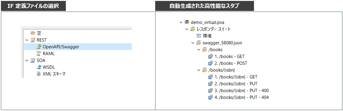 APIの設計から、設計に基づいた疑似環境をシームレスに作れる