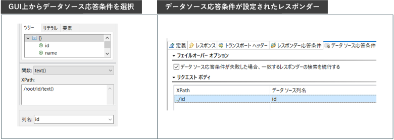 データ駆動型の応答条件設定