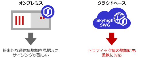  将来の拡張性