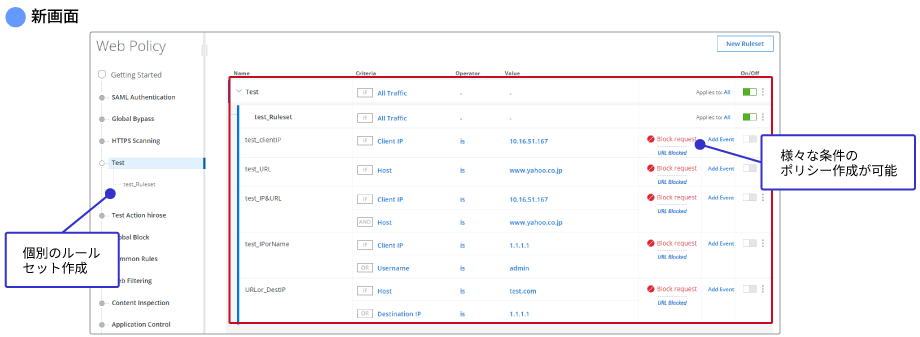オンプレミスと同等の詳細なポリシー制御が可能:Web Policy Builder