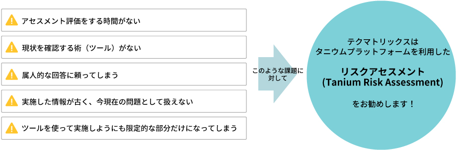 リスク対応の一般的な課題