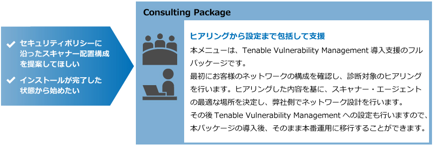 Consulting Package ヒアリングから設定まで包括して支援