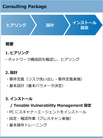 Consulting Package概要：ヒアリング、設計、インストール/tenable.io設定