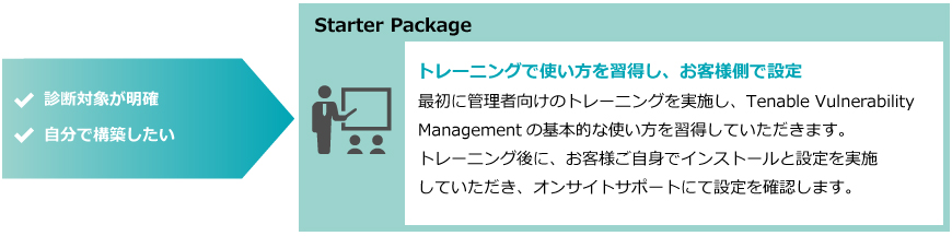 Starter Package トレーニングで使い方を習得し、お客様側で設定