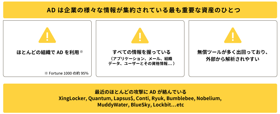 ADは企業の様々な情報が集約されている最も重要な資産のひとつ