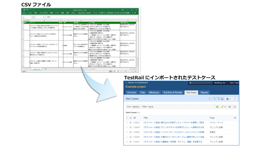 CSVやXMLで既存のテストケースをインポート