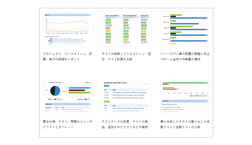 統計分析や比較、数値の推移など、さまざまな情報をグラフや一覧でレポート