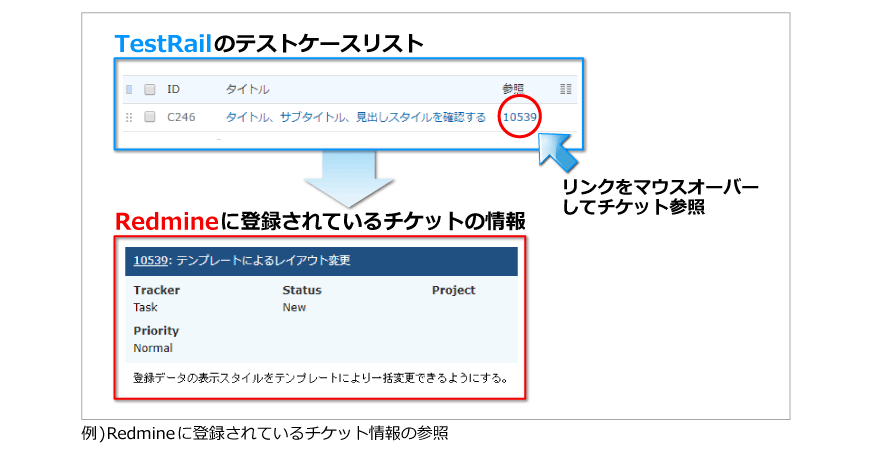 テストケース画面から課題管理ツールの登録情報を参照