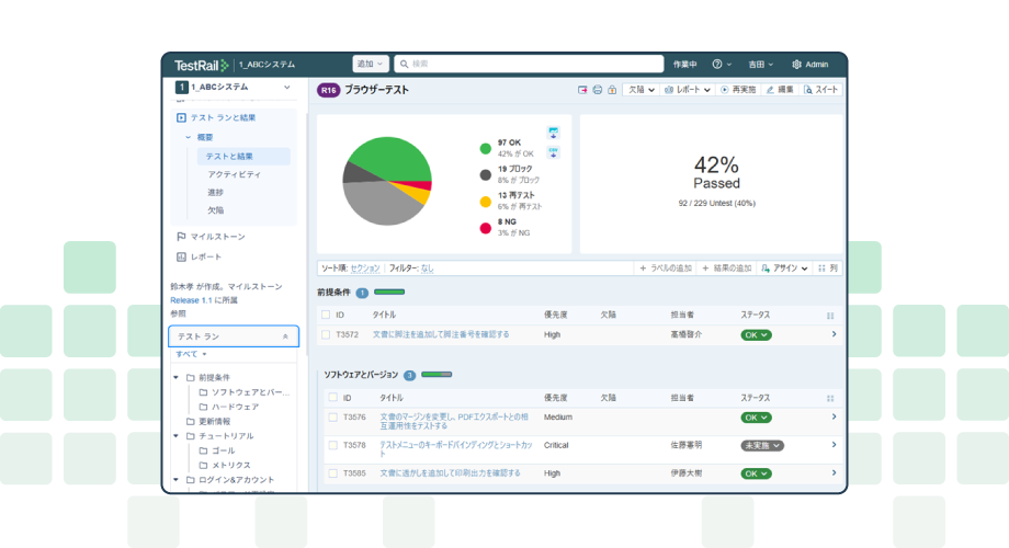 テスト管理ツール「TestRail」