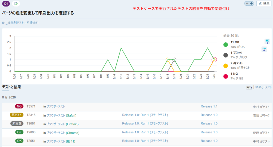 テストケースと結果を自動で関連付け