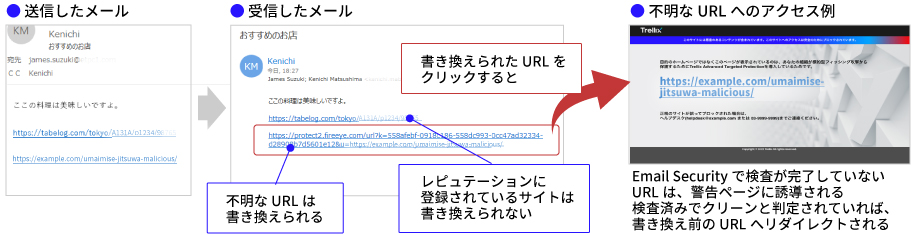 URL Defense