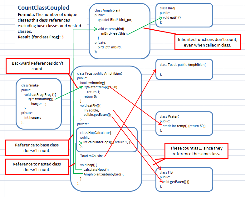 クラス結合度(Coupling Between Objects) C/C++