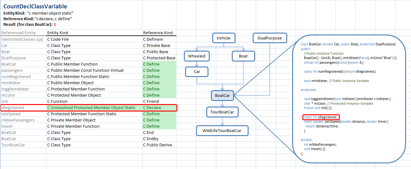 クラス変数の数(Class Variables) C/C++