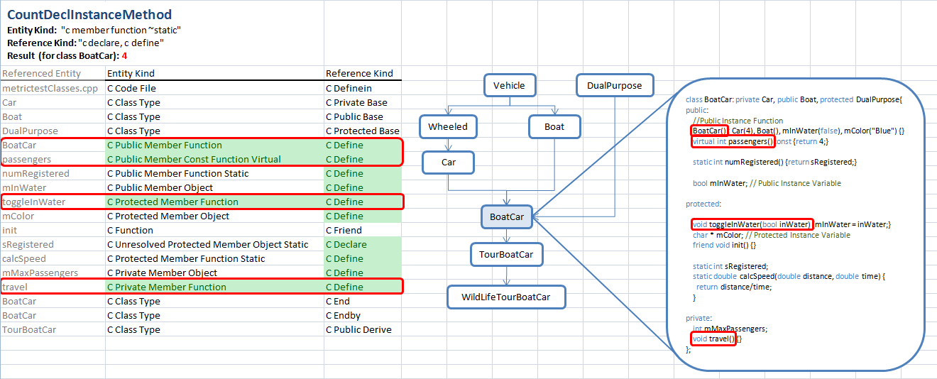 インスタンスメソッド数(Instance Methods) C/C++