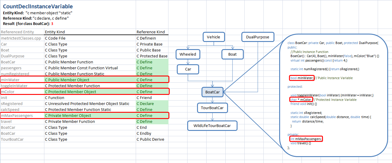 インスタンス変数の数(Instance Variables)　C/C++