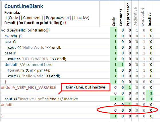 空白行数(Blank Lines of Code) C/C++