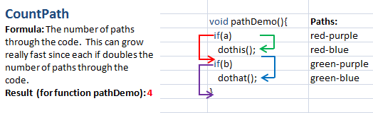 実行可能パス数(Paths) C/C++