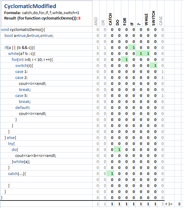 Modified Cyclomatic複雑度(Modified Cyclomatic Complexity) C/C++